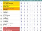 Liga Española 2013-2014 1ª División: resultados y clasificación de la Jornada 18