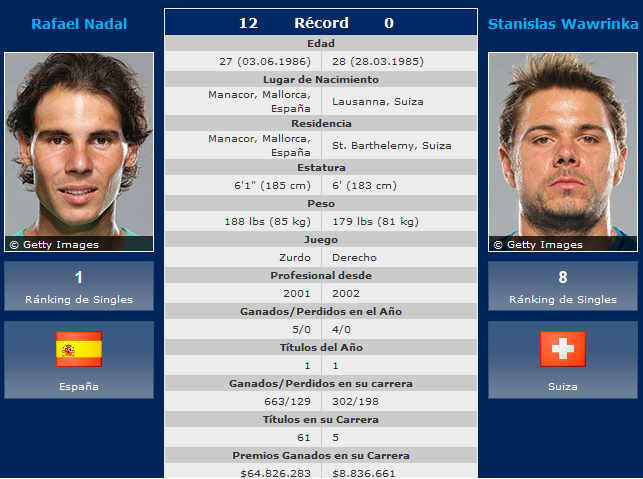 Open de Australia 2014: previa, horarios y retransmisión de la final Rafa Nadal-Stanislas Wawrinka