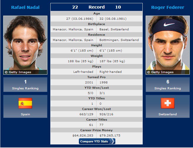 Open de Australia 2014: previa y horarios de la semifinal Rafa Nadal-Federer