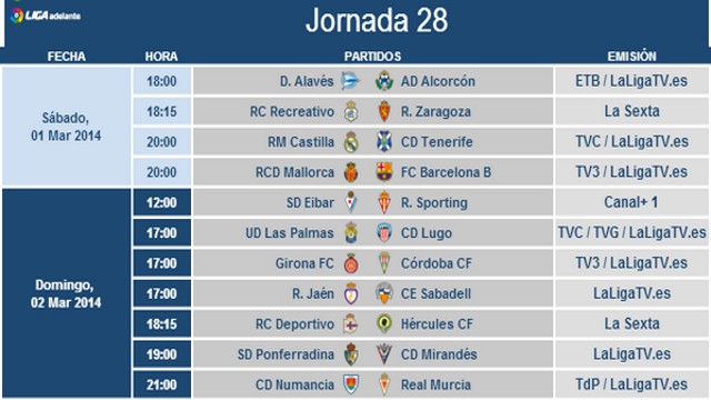Liga Española 2013-2014 2ª División: horarios y retransmisiones de la Jornada 28