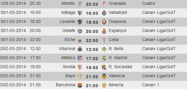 Liga Española 2013-2014 1ª División: horarios y retransmisiones de la Jornada 26 con Atlético-Real Madrid