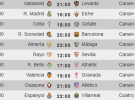 Liga Española 2013-2014 1ª División: horarios y retransmisiones de la Jornada 25