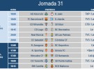 Liga Española 2013-2014 2ª División: horarios y retransmisiones de la Jornada 31