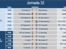 Liga Española 2013-2014 2ª División: horarios y retransmisiones de la Jornada 32