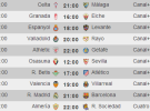 Liga Española 2013-2014 1ª División: horarios y retransmisiones de la Jornada 29 con Real Madrid-F.C. Barcelona
