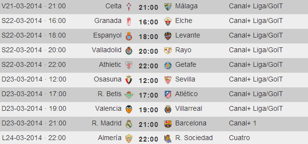 Liga Española 2013-2014 1ª División: horarios y retransmisiones de la Jornada 29 con Real Madrid-F.C. Barcelona