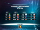 Japón, Brasil y República Checa, rivales de España en el Mundibasket femenino de 2014