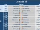 Liga Española 2013-2014 2ª División: horarios y retransmisiones de la Jornada 33