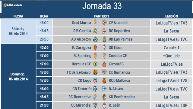 Liga Española 2013-2014 2ª División: horarios y retransmisiones de la Jornada 33