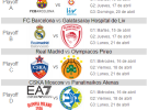 Euroliga 2013-2014: así quedan los emparejamientos del Top 8
