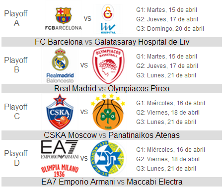 Euroliga 2013-2014: así quedan los emparejamientos del Top 8