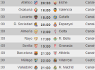 Liga Española 2013-2014 1ª División: horarios y retransmisiones de la Jornada 34