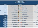Liga Española 2013-2014 2ª División: horarios y retransmisiones de la Jornada 37