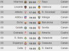 Liga Española 2013-2014 1ª División: horarios y retransmisiones de la Jornada 37