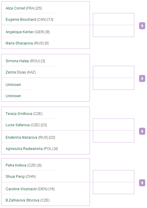 Wimbledon-Octavos-Final-Cuadro-Femenino