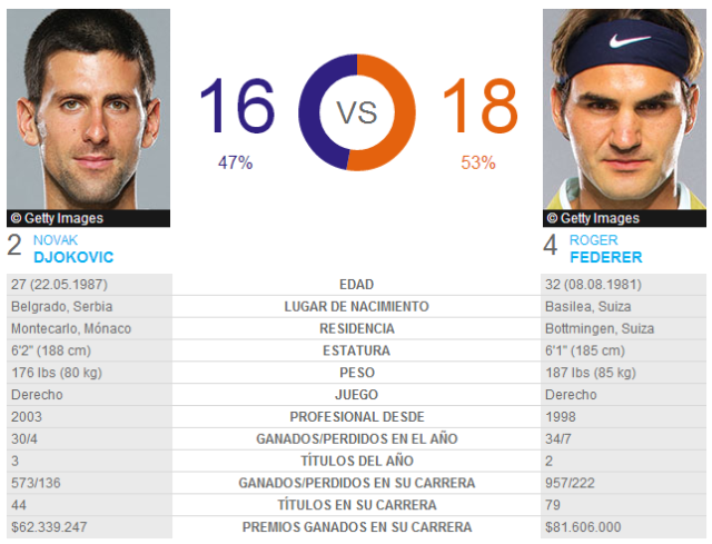 Djokovic-Federer-Head-2-Head
