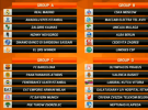 Euroliga 2014-2015: sorteada la fase de grupos con Real Madrid, Barcelona, Unicaja, Valencia y Laboral Kutxa