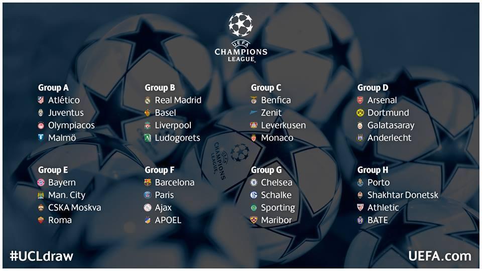 Champions League 2014-2015: así quedan los grupos tras el sorteo de la primera fase