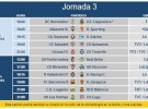 Liga Española 2014-2015 2ª División: horarios y retransmisiones de la Jornada 3