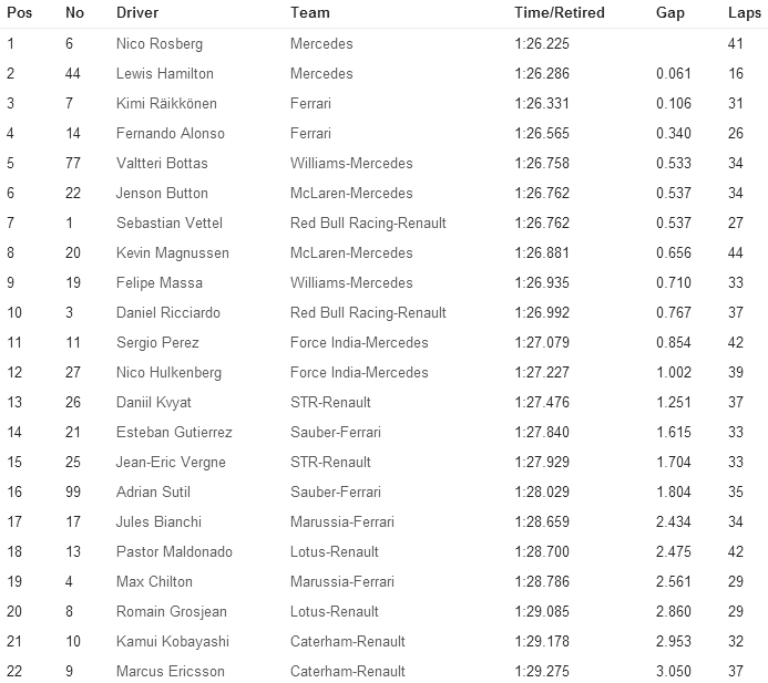 GP Italia Libres II