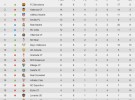 Liga Española 2014-2015 1ª División: resultados y clasificación de la Jornada 6