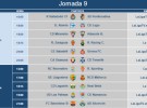 Liga Española 2014-2015 2ª División: horarios y retransmisiones de la Jornada 9
