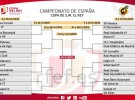 Copa del Rey 2014-2015: sorteo de las eliminatorias de dieciseisavos