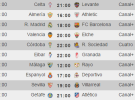 Liga Española 2014-2015 1ª División: horarios y retransmisiones de la Jornada 9 con Real Madrid-F.C. Barcelona