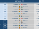 Liga Española 2014-2015 2ª División: horarios y retransmisiones de la Jornada 13