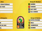Copa África 2015: la fase de grupos ya ha sido sorteada