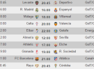 Liga Española 2014-2015 1ª División: horarios y retransmisiones de la Jornada 18 con Barcelona-Atlético de Madrid