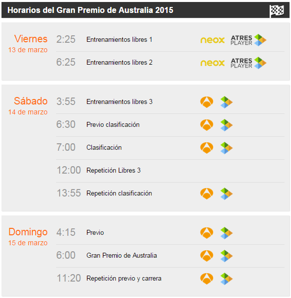Horarios GP de Australia de F1 2015