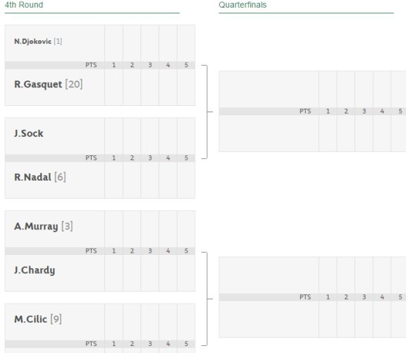 Roland Garros - Octavos de Final Cuadro masculino - Parte Alta
