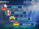 Copa América 2015: las selecciones del Grupo A
