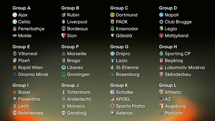 Europa League 2015-2016: así quedan los grupos tras el sorteo