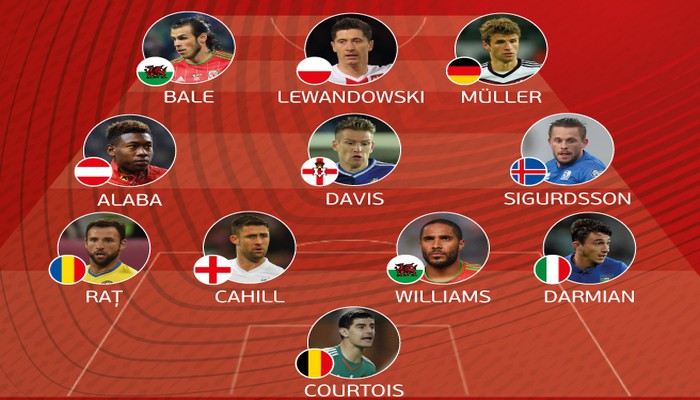 Clasificación Eurocopa 2016: la UEFA anuncia el once ideal