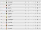 Liga Española 2015-2016 2ª División: resultados y clasificación Jornada 7