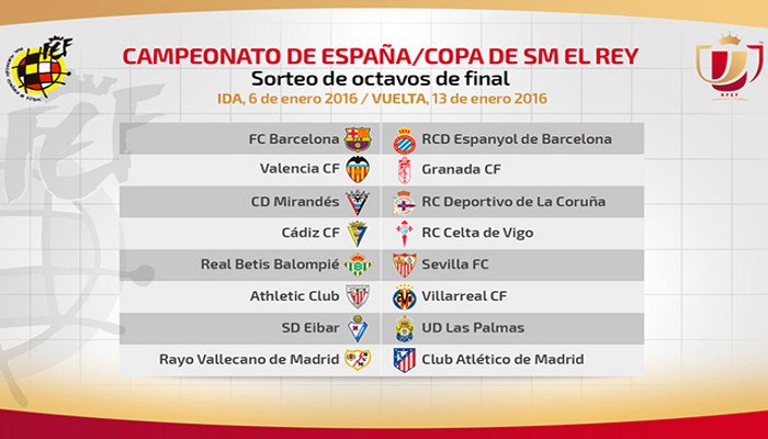 Copa del Rey 2015-2016: sorteo de octavos de final