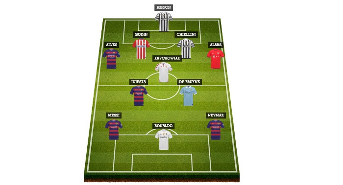 El Once Ideal de France Football de 2015, con seis jugadores de la liga española