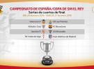 Copa del Rey 2015-2016: sorteo de cuartos de final