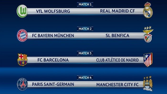 Champions League 2015-2016: Wolfsburgo – Madrid y Barça – Atlético en cuartos de final