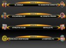 Europa League 2015-2016: Athletic – Sevilla y Villarreal – Sparta Praga en cuartos