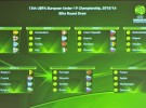 La sub 19 busca su clasificación al Europeo de 2016