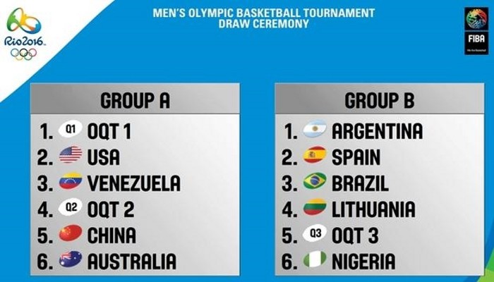 Sorteados los grupos para el torneo de baloncesto en Río 2016