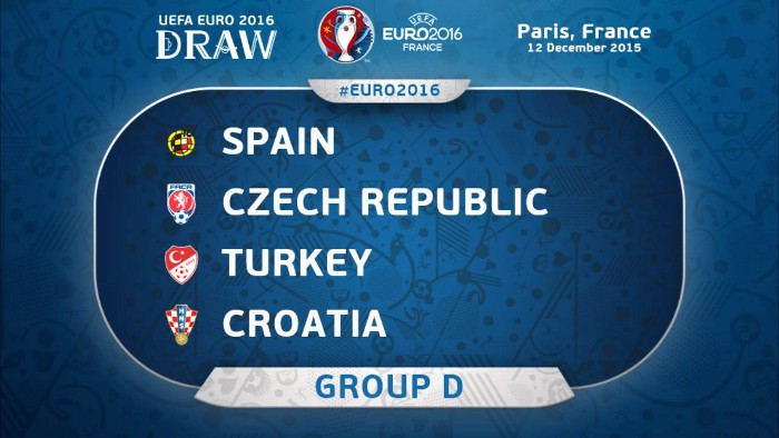 Eurocopa 2016: listas de convocados de España, República Checa, Turquía y Croacia
