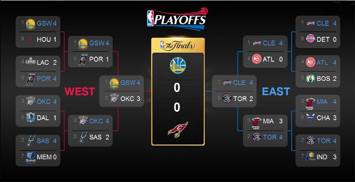 NBA Finals 2016: previa y horarios de la final entre Warriors y Cavaliers