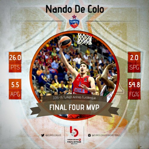 Nando de Colo - MVP