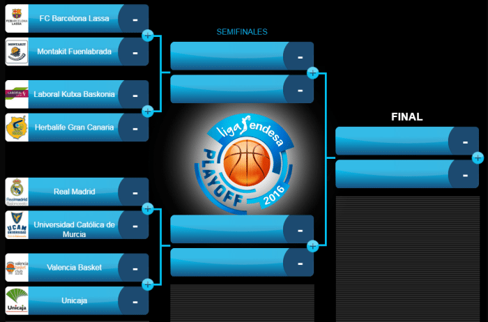 Playoff Liga Endesa ACB