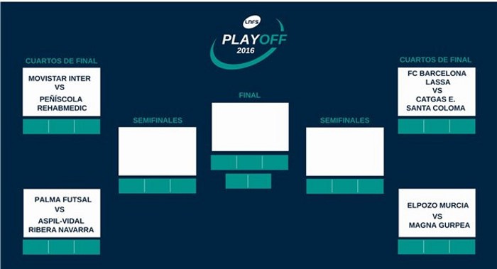 Playoffs LNFS 2016: así se presentan los cuartos de final tras el final de la liga regular