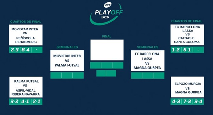 Playoffs LNFS 2016: Movistar Inter – Palma Futsal y Barcelona – Magna Gurpea, las semifinales